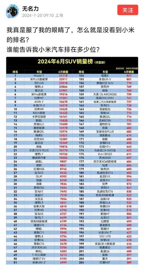 小米汽车预估销量多少