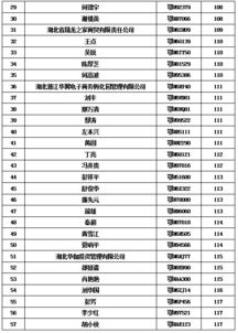 汽车违法记分降低多少