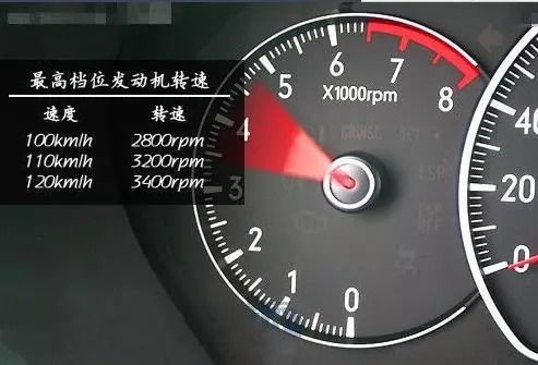 汽车100以上转速多少