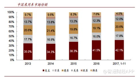 汽车调色利润多少合适