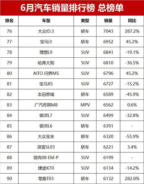 美的汽车产值排名多少