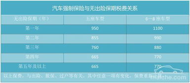 汽车保险多少税