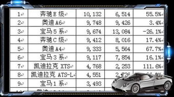 汽车音速上限多少码