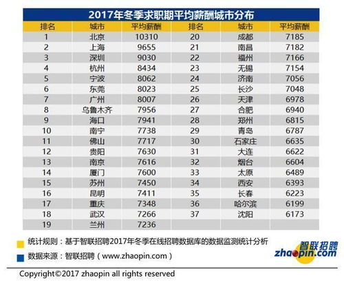 薪资多少可以买汽车