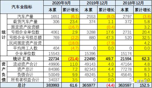 汽车夜市利润多少正常