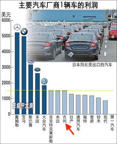 汽车模塑利润多少