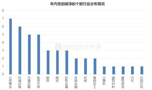 农行市净率破“1”意味着什么