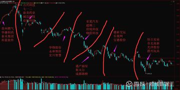 专家：短线回调不改变A股牛市方向