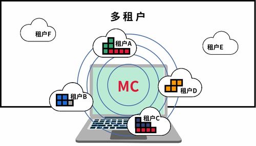 台积电没搞的技术就不是好技术吗