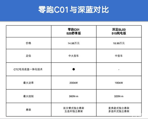 提前上市的零跑D99能带来多少增量
