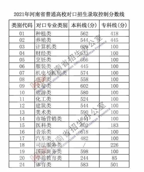 河南高考分数线公布