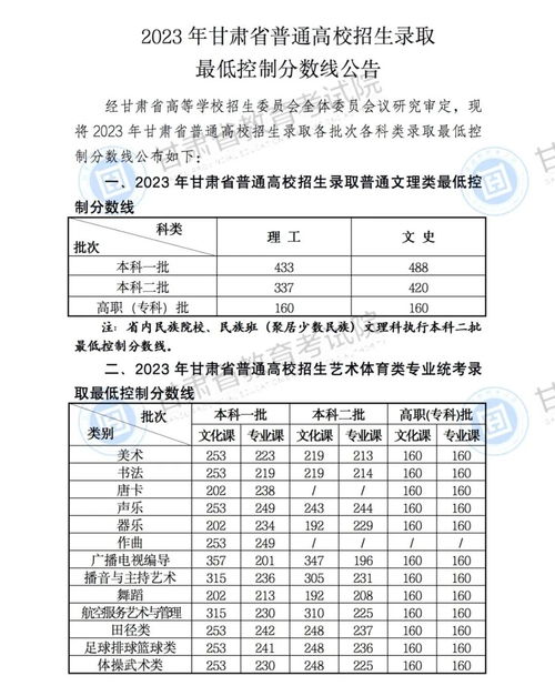 高考分数线全部公布