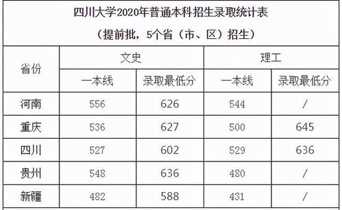 四川高考分数线公布