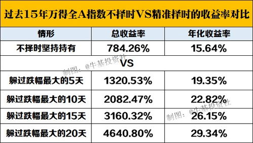 A股这轮牛市，你赚钱了吗？投资者收益调查