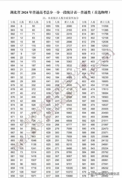 湖北高考600分及以上人数达26883人，展现强劲升学实力