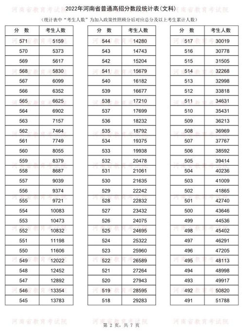 广东今年普通类考生超41万人上本科线，再创新高！