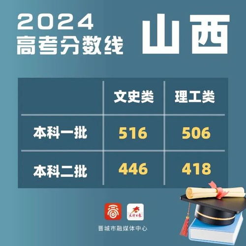 山东高考分数线公布，分数线揭晓，学子们迈向人生新篇章
