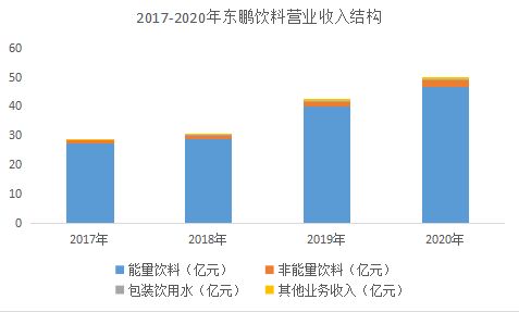 东鹏饮料80%中奖率策略，能否撬动市场，重塑竞争格局？