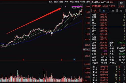 A股在暴力调整之后，理性分析与未来展望